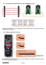 Предварительный просмотр 17 страницы Elkron EL250RT Installation And Use Manual