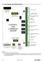 Preview for 18 page of Elkron FAP54 Installation Manual