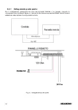 Preview for 12 page of Elkron FKP500 Installation Manual