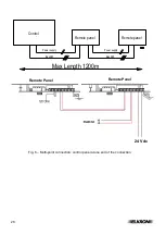 Preview for 28 page of Elkron FKP500 Installation Manual