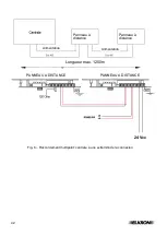 Preview for 42 page of Elkron FKP500 Installation Manual