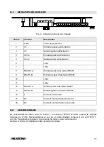 Preview for 53 page of Elkron FKP500 Installation Manual