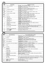 Preview for 7 page of Elkron KP500D Quick Start Manual