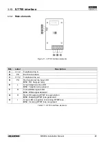 Предварительный просмотр 31 страницы Elkron MEDEA Installation Manual