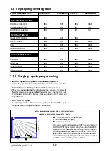 Предварительный просмотр 12 страницы Elkron MP 110 Manual