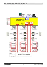 Предварительный просмотр 8 страницы Elkron MP 200 Installation And Maintenance Manual