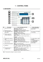 Preview for 7 page of Elkron MP120 Programming Manual