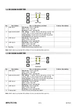 Preview for 8 page of Elkron MP120 Programming Manual