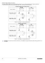 Preview for 84 page of Elkron MP500/16 Installation Manual