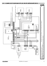 Preview for 91 page of Elkron MP500/16 Installation Manual