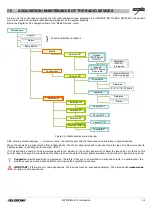 Preview for 99 page of Elkron MP500/16 Installation Manual