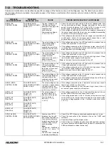 Preview for 105 page of Elkron MP500/16 Installation Manual