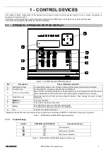 Предварительный просмотр 9 страницы Elkron MP500/16 Programming Manual