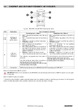 Предварительный просмотр 18 страницы Elkron MP500/16 Programming Manual