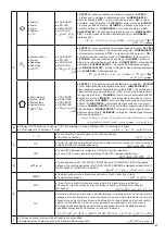 Preview for 3 page of Elkron PRO MEDEA KP710D User Manual