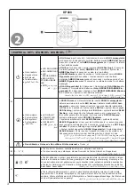 Preview for 4 page of Elkron PRO MEDEA KP710D User Manual