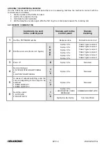 Предварительный просмотр 87 страницы Elkron wl31 Nstallation And Programmation Manual