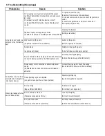 Preview for 18 page of Ella WK-001BUL Installation And Operation Manual