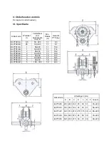 Предварительный просмотр 3 страницы Eller ELPTS Operating Instructions Manual