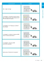 Preview for 15 page of Elli ID. Charger Manual