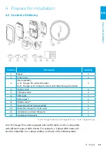 Preview for 17 page of Elli ID. Charger Manual