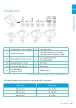 Preview for 21 page of Elli ID. Charger Manual