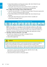 Preview for 28 page of Elli ID. Charger Manual