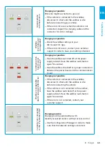 Preview for 47 page of Elli ID. Charger Manual