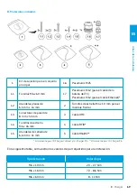 Preview for 71 page of Elli ID. Charger Manual