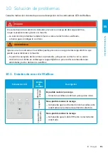 Preview for 93 page of Elli ID. Charger Manual