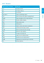 Preview for 101 page of Elli ID. Charger Manual