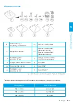 Preview for 121 page of Elli ID. Charger Manual