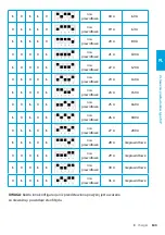 Preview for 135 page of Elli ID. Charger Manual