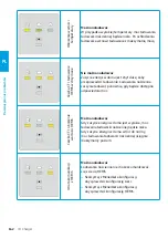 Preview for 144 page of Elli ID. Charger Manual