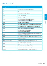 Preview for 151 page of Elli ID. Charger Manual