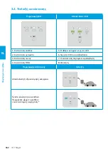 Preview for 164 page of Elli ID. Charger Manual