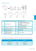 Preview for 171 page of Elli ID. Charger Manual