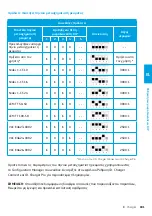 Preview for 183 page of Elli ID. Charger Manual