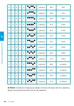 Preview for 186 page of Elli ID. Charger Manual