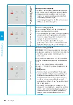 Preview for 196 page of Elli ID. Charger Manual