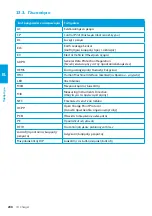 Preview for 202 page of Elli ID. Charger Manual