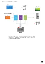 Preview for 4 page of Ellies FBIC3000VA/24V User Manual