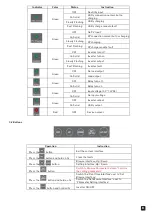 Preview for 9 page of Ellies FBIC3000VA/24V User Manual