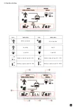 Preview for 10 page of Ellies FBIC3000VA/24V User Manual