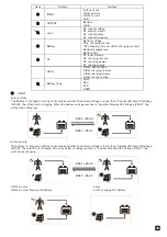 Preview for 11 page of Ellies FBIC3000VA/24V User Manual