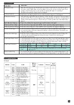 Preview for 15 page of Ellies FBIC3000VA/24V User Manual