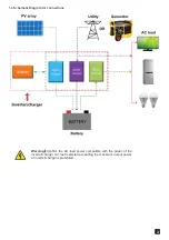 Preview for 4 page of Ellies FBIC5KV4880 User Manual