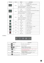 Preview for 9 page of Ellies FBIC5KV4880 User Manual