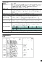 Preview for 15 page of Ellies FBIC5KV4880 User Manual