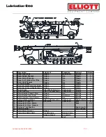 Preview for 168 page of Elliott E190 Operation And Maintenance Manual